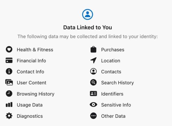 In app stores, you can see what sort of data Threads may collect to build a profile of your information and habits.