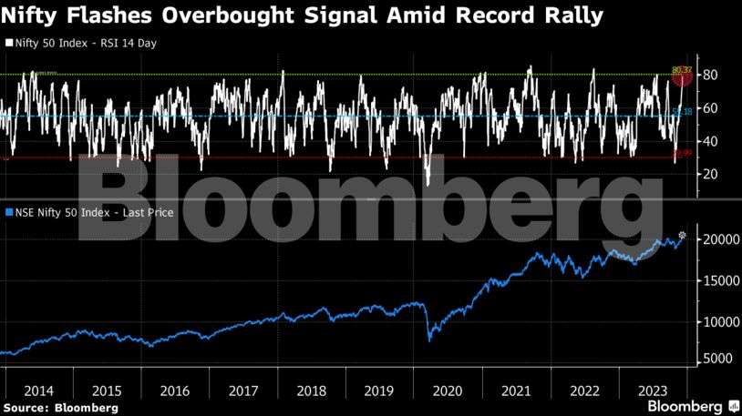 bloomberg