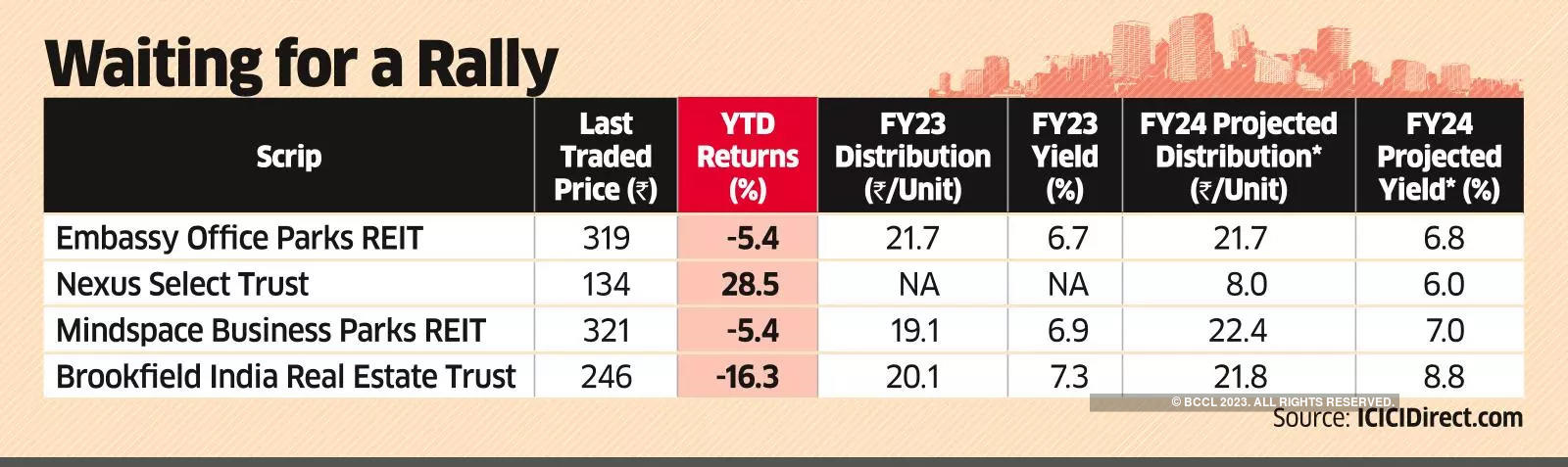 Listed REITs Have Failed to Sparkle